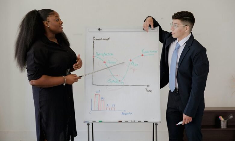 enterprise performance strategic brief