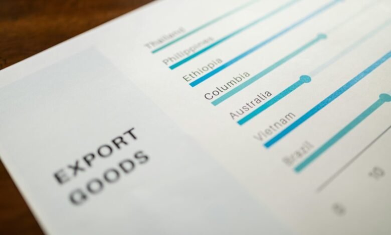 operational metrics performance summary